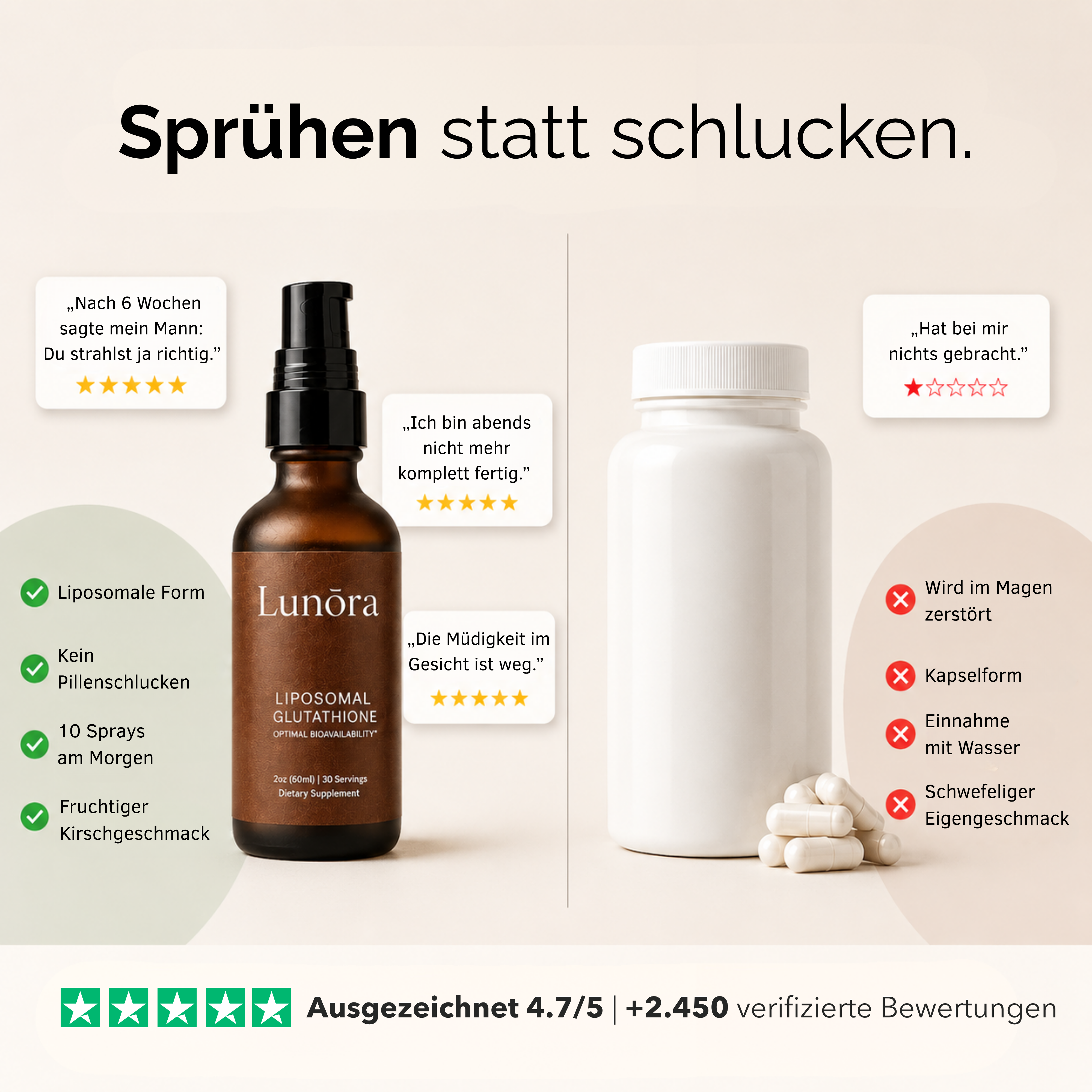 Lunōra Liposomales Glutathion-Spray