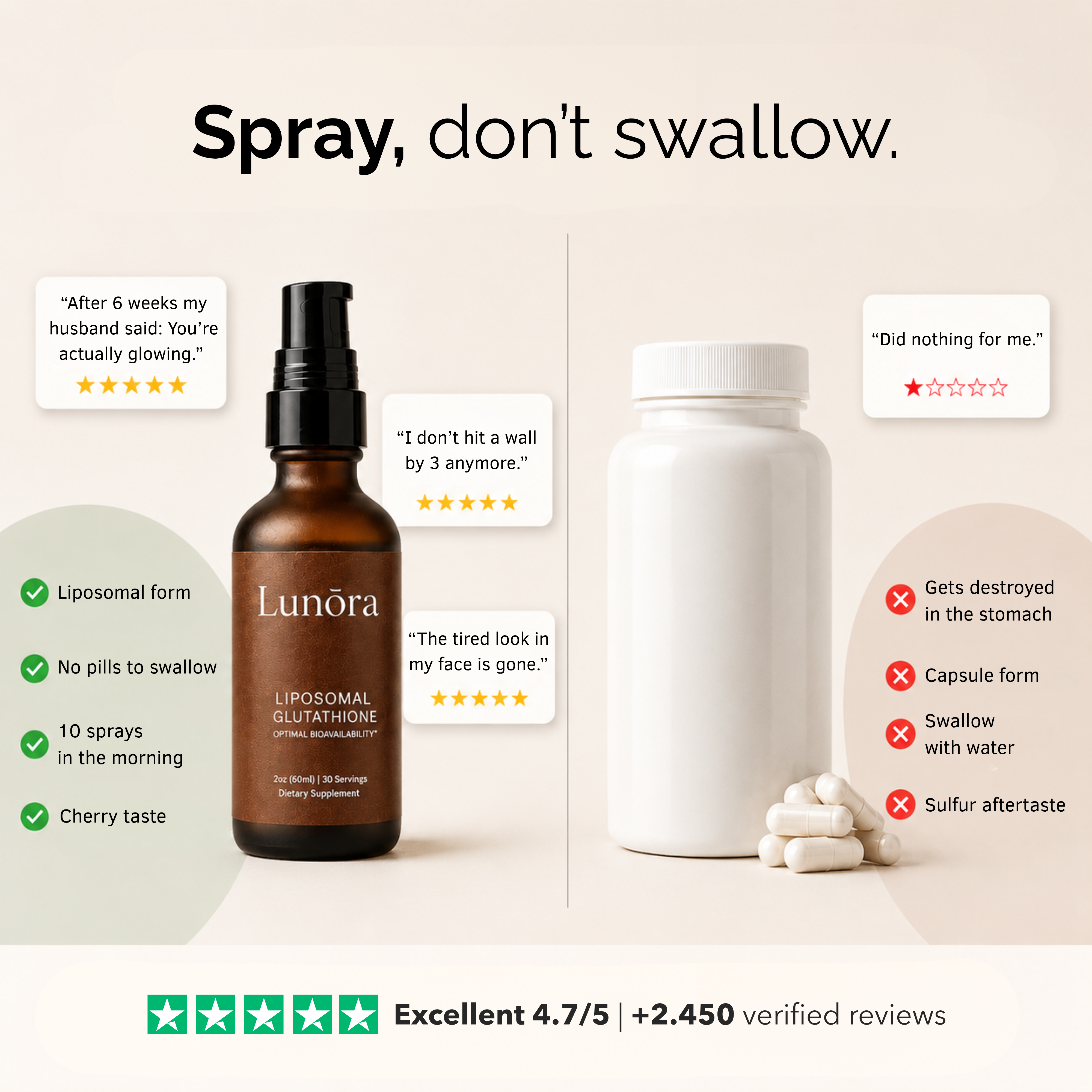 Lunōra Liposomales Glutathion-Spray