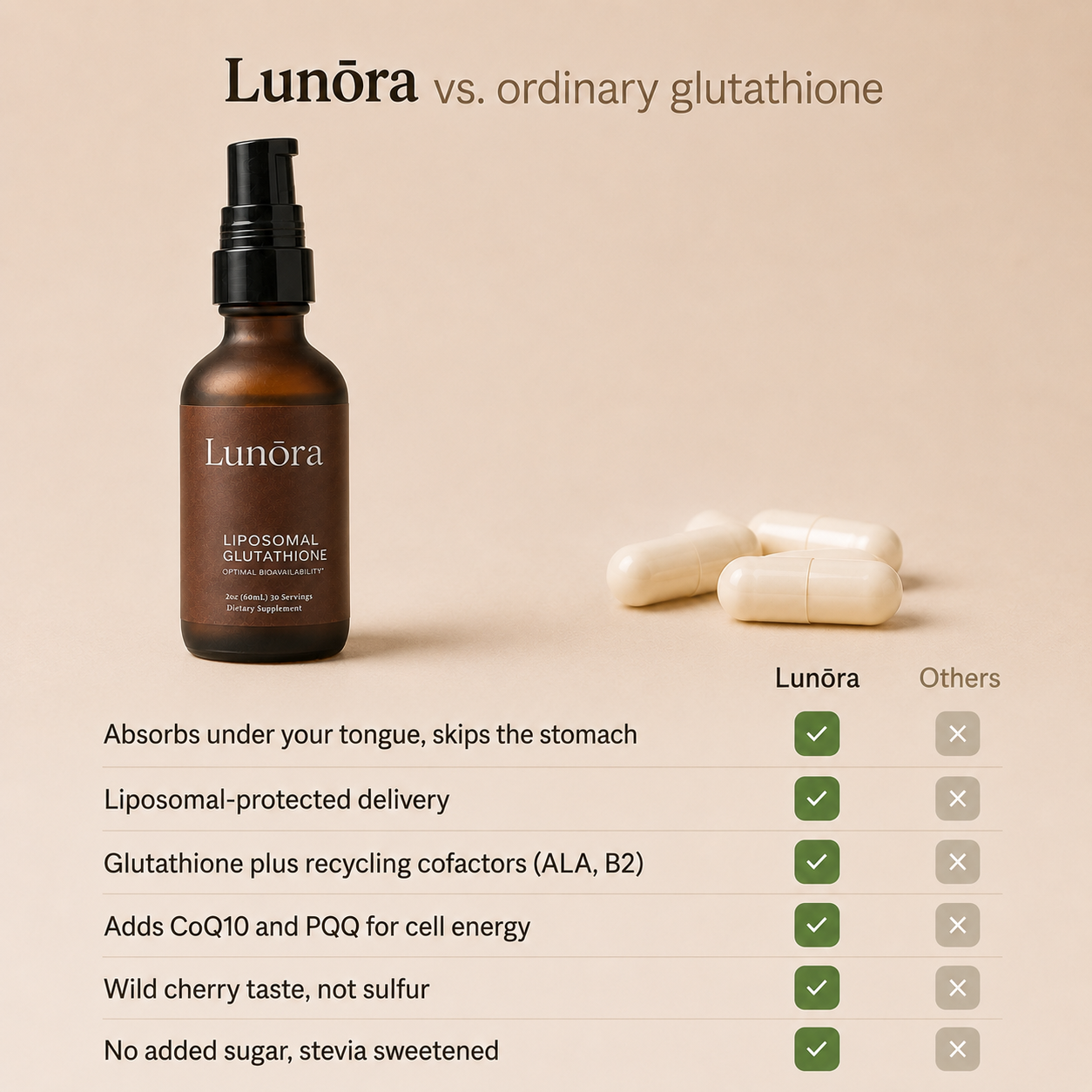 Lunōra Liposomales Glutathion-Spray