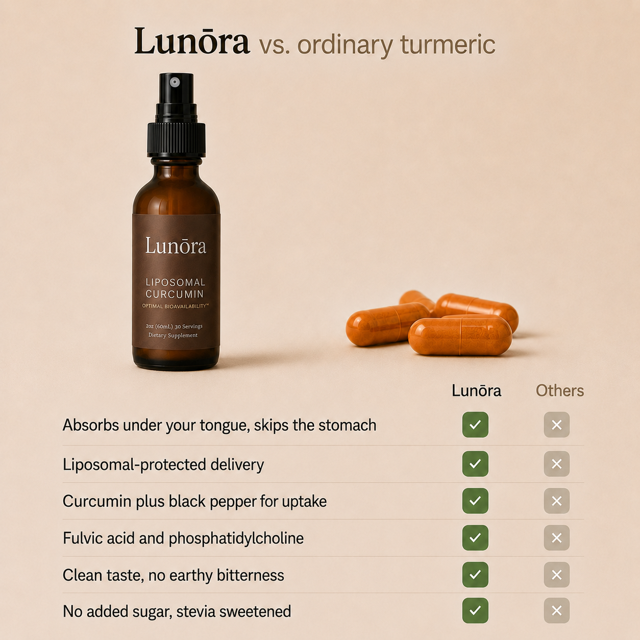 Lunōra Liposomales Curcumin Spray